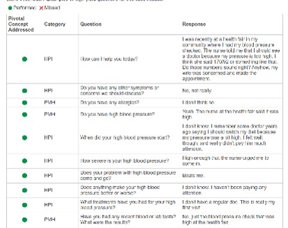 iHuman Anselmo Lopez Felipe Garcia High Blood pressure answers