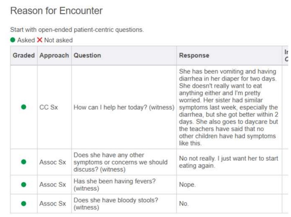 i-Human Samantha Graves 18 month old female Vomiting and diarrhea answers