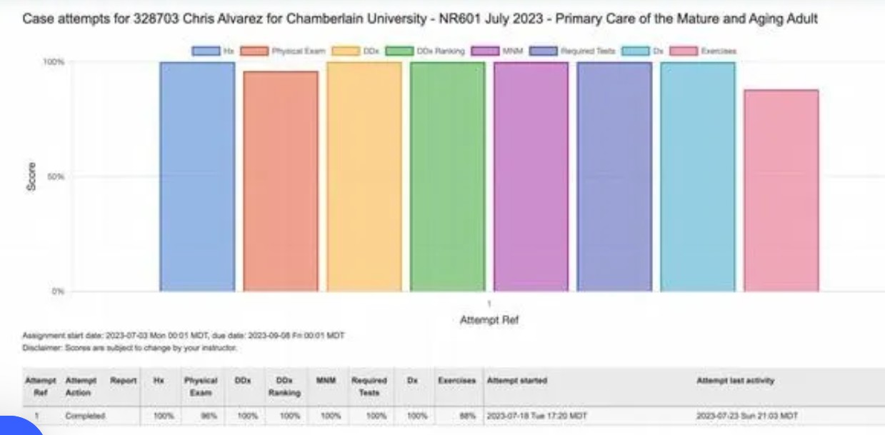 i-Human Week 2 Cardiovascular Chris Alvarez 72 year old Shortness of breath