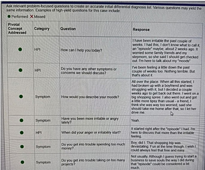 iHuman Lillie Hammond Sarah Jamieson 24 year old referred for mood history questions physical answers