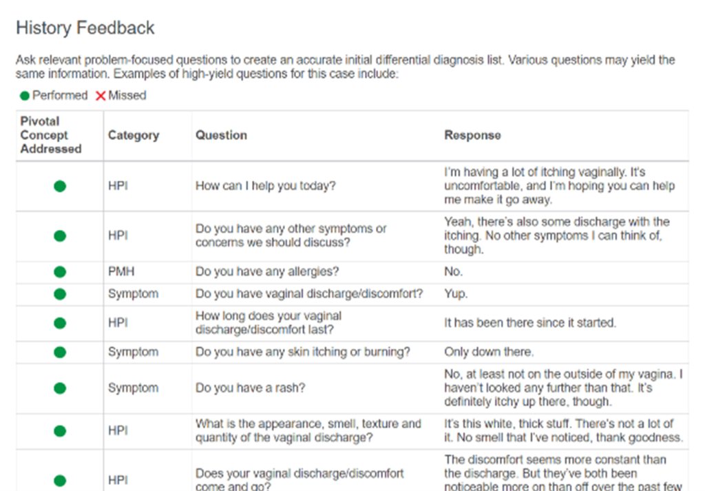 NR6560 i-Human Case Week #9 22 y/o 5' 2" (157 cm) 145.0 lb (65.9 kg) Reason for encounter Vaginal itching and discharge