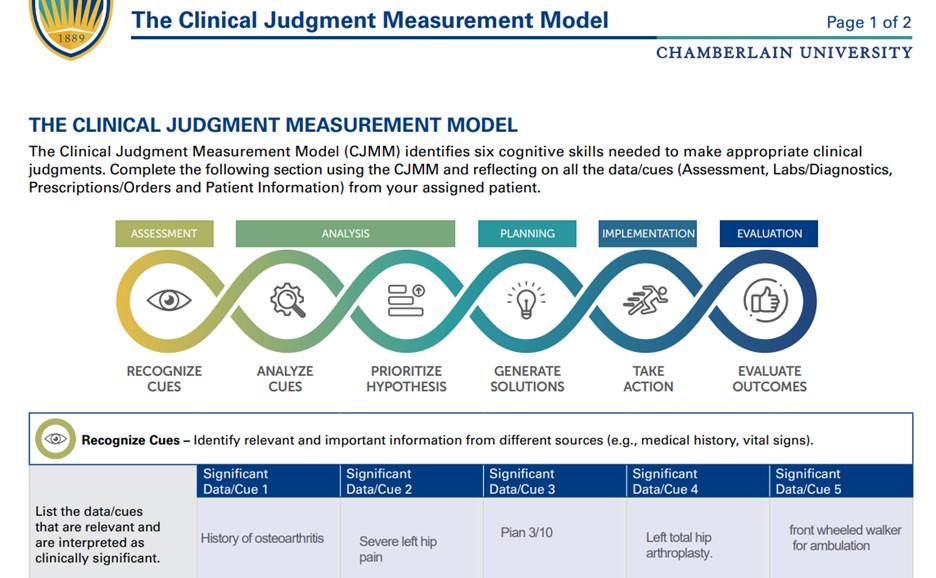 NR226 Fundamentals – Patient Care at Chamberlain University David Douglas 72 years 165 lb Reason for encounter Left total hip arthroplasty