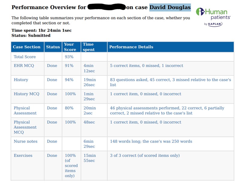 NR226 Fundamentals – Patient Care at Chamberlain University David Douglas 72 years 165 lb Reason for encounter Left total hip arthroplasty