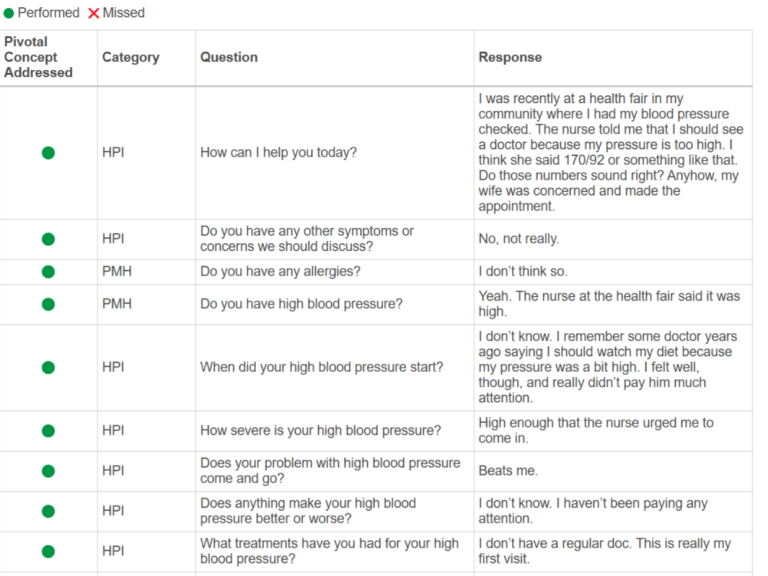 Week 7 Cardiovascular 57 y/o 5' 9" (175 cm) 195.0 lb (88.6 kg) Reason for encounter High blood pressure