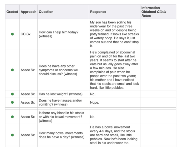 i-Human Case Week #7 4 y/o Reason for encounter Leaking stool in his underwear