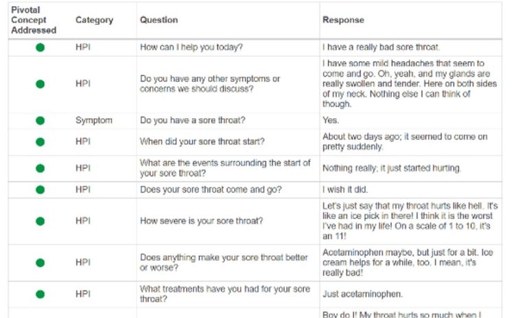 Rebecca Fields fever and sore throat ihuman answers