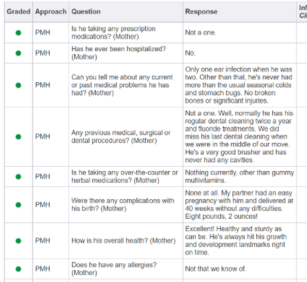 iHuman Buddy Theodore kindergarten well-child 5 year old answers