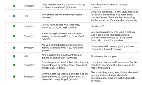 Sophia king memory loss 79 year old answers